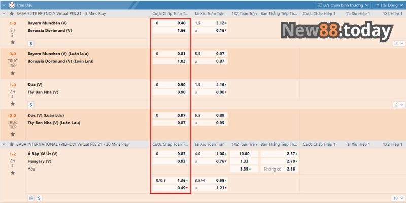 Tỷ lệ chấp khi đặt cá độ bóng đá kèo trên kèo dưới là gì? Tỷ lệ chấp khi đặt cá độ bóng đá kèo trên kèo dưới là gì?