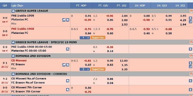 Hiện nay có rất nhiều nhà cái đang phát hành bộ môn cá cược bóng đá ảo